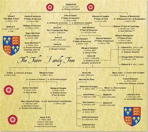 tudor black sheild|tudor family tree.